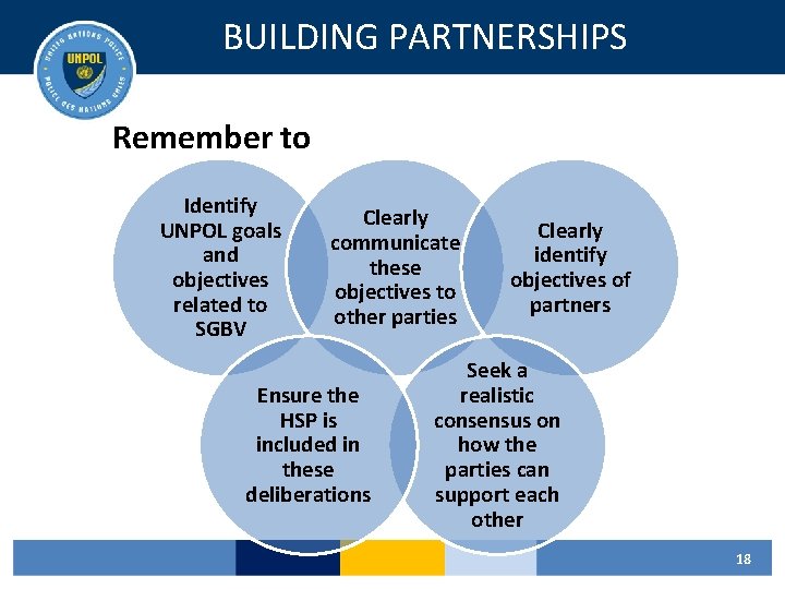 BUILDING PARTNERSHIPS Remember to Identify UNPOL goals and objectives related to SGBV Clearly communicate