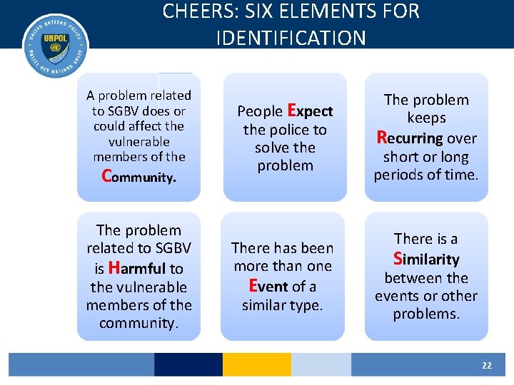 CHEERS: SIX ELEMENTS FOR IDENTIFICATION A problem related to SGBV does or could affect