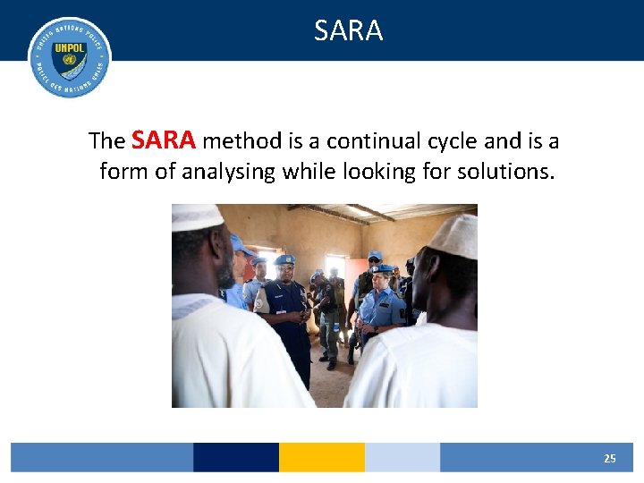 SARA The SARA method is a continual cycle and is a form of analysing