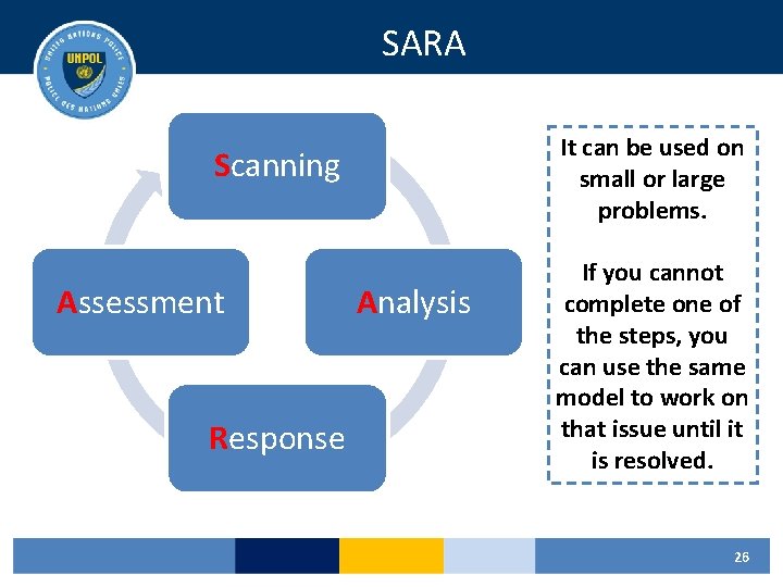 SARA It can be used on small or large problems. Scanning Assessment Response Analysis