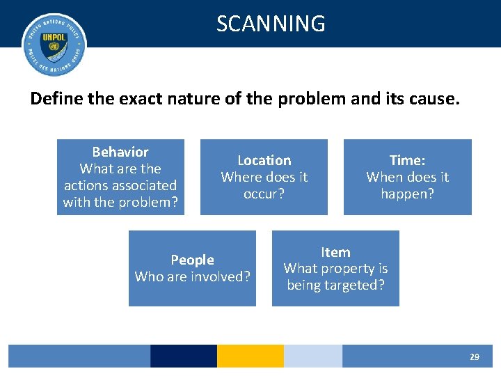 SCANNING Define the exact nature of the problem and its cause. Behavior What are