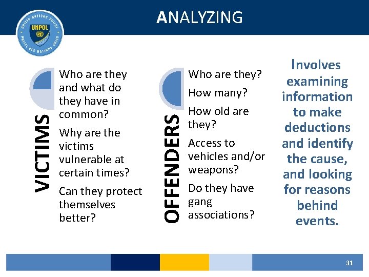 Who are they and what do they have in common? Why are the victims