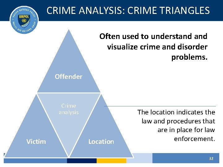 CRIME ANALYSIS: CRIME TRIANGLES Often used to understand visualize crime and disorder problems. Offender