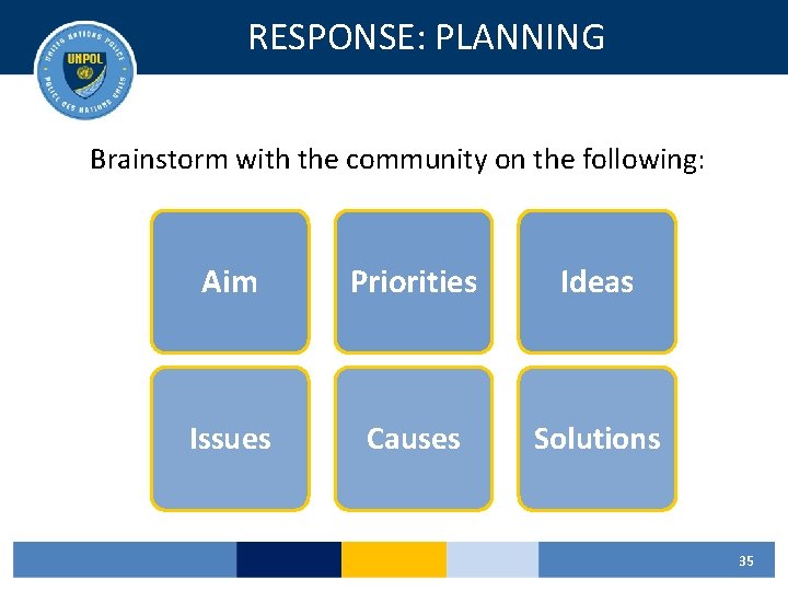 RESPONSE: PLANNING Brainstorm with the community on the following: Aim Priorities Ideas Issues Causes