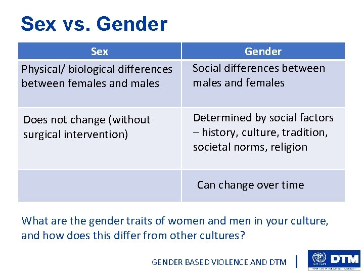Sex vs. Gender Sex Physical/ biological differences between females and males Gender Social differences