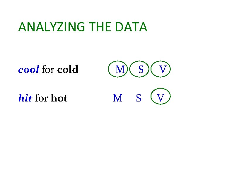 ANALYZING THE DATA cool for cold M S V hit for hot M S