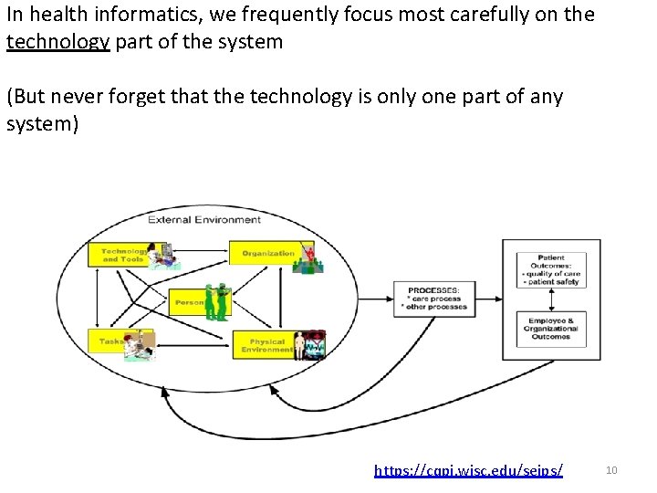 In health informatics, we frequently focus most carefully on the technology part of the