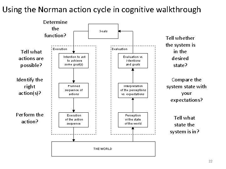 Using the Norman action cycle in cognitive walkthrough Determine the function? Tell what actions