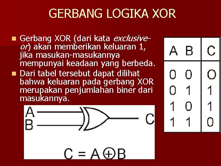 GERBANG LOGIKA XOR Gerbang XOR (dari kata exclusiveor) akan memberikan keluaran 1, jika masukan-masukannya