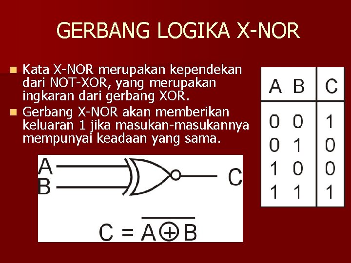 GERBANG LOGIKA X-NOR Kata X-NOR merupakan kependekan dari NOT-XOR, yang merupakan ingkaran dari gerbang