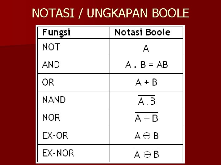 NOTASI / UNGKAPAN BOOLE 