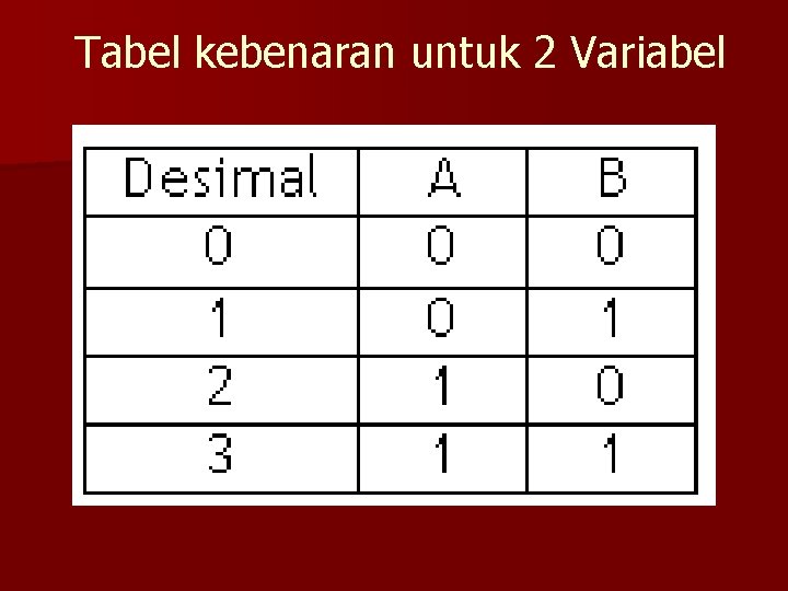 Tabel kebenaran untuk 2 Variabel 