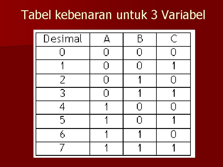 Tabel kebenaran untuk 3 Variabel 
