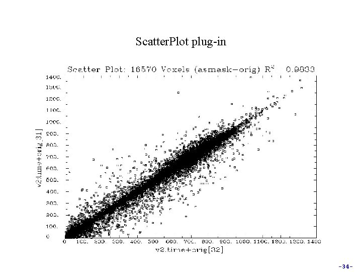 Scatter. Plot plug-in -34 - 