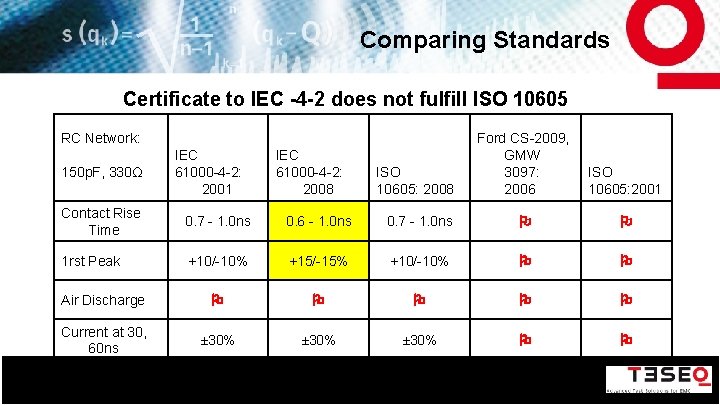 Comparing Standards Certificate to IEC -4 -2 does not fulfill ISO 10605 RC Network: