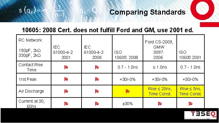 Comparing Standards 10605: 2008 Cert. does not fulfill Ford and GM, use 2001 ed.