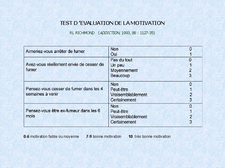 TEST D ’EVALUATION DE LA MOTIVATION RL RICHMOND (ADDICTION, 1993, 88 : 1127 -35)