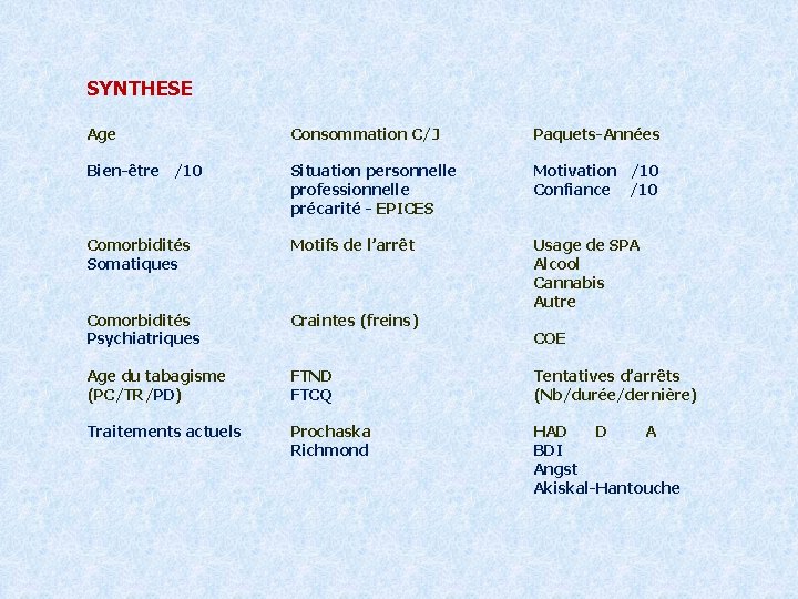 SYNTHESE Age Consommation C/J Paquets-Années Bien-être /10 Situation personnelle professionnelle précarité - EPICES Motivation