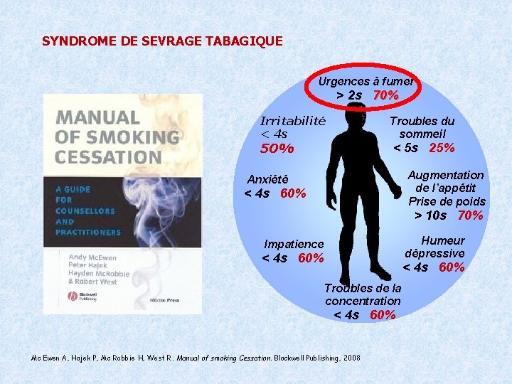 SYNDROME DE SEVRAGE TABAGIQUE Urgences à fumer > 2 s 70% Irritabilité < 4