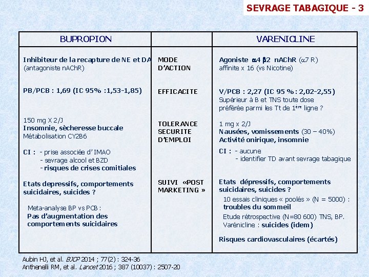 SEVRAGE TABAGIQUE - 3 BUPROPION VARENICLINE Inhibiteur de la recapture de NE et DA
