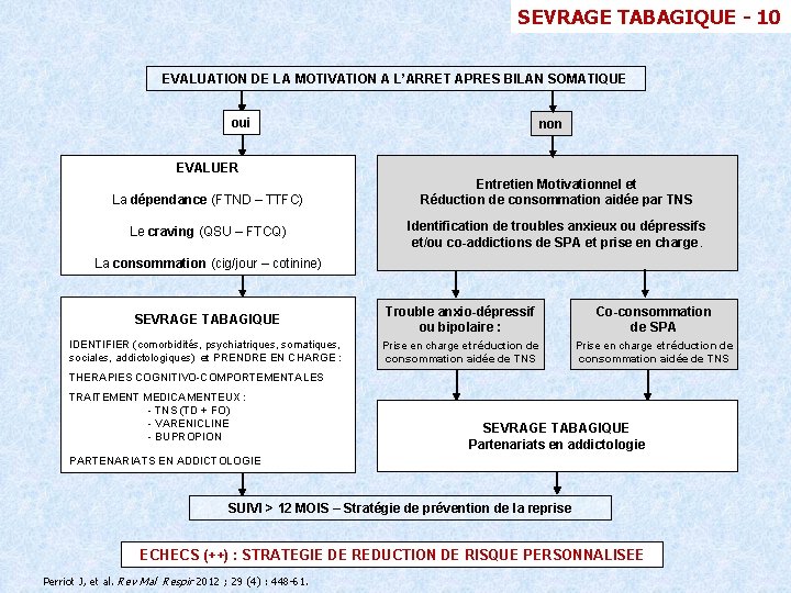 SEVRAGE TABAGIQUE - 10 EVALUATION DE LA MOTIVATION A L’ARRET APRES BILAN SOMATIQUE oui