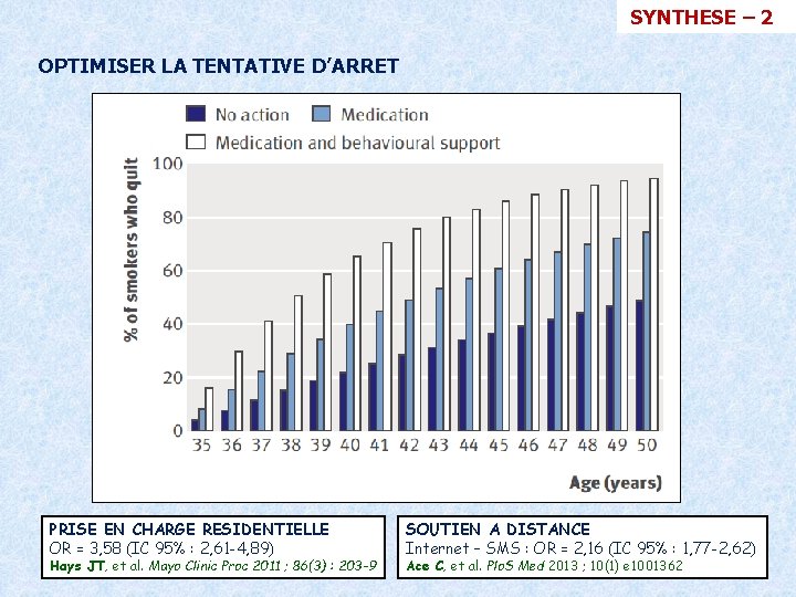  SYNTHESE – 2 OPTIMISER LA TENTATIVE D’ARRET PRISE EN CHARGE RESIDENTIELLE OR =