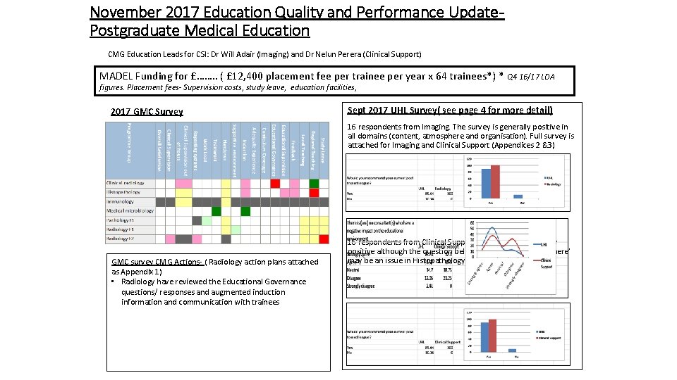 November 2017 Education Quality and Performance Update. Postgraduate Medical Education CMG Education Leads for