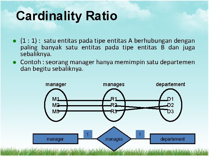 Cardinality Ratio l l (1 : 1) : satu entitas pada tipe entitas A