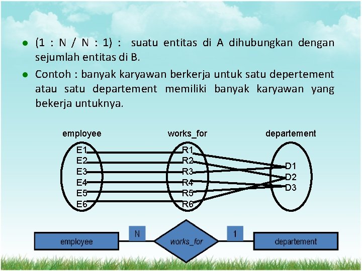 l l (1 : N / N : 1) : suatu entitas di A l l (1 : N / N : 1) : suatu entitas di A