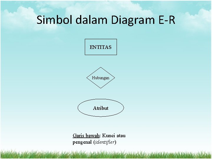 Simbol dalam Diagram E-R ENTITAS Hubungan Atribut Garis bawah: Kunci atau pengenal (identifier) 