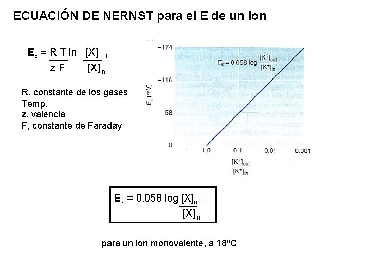 ECUACIÓN DE NERNST para el E de un ion Ex = R T ln