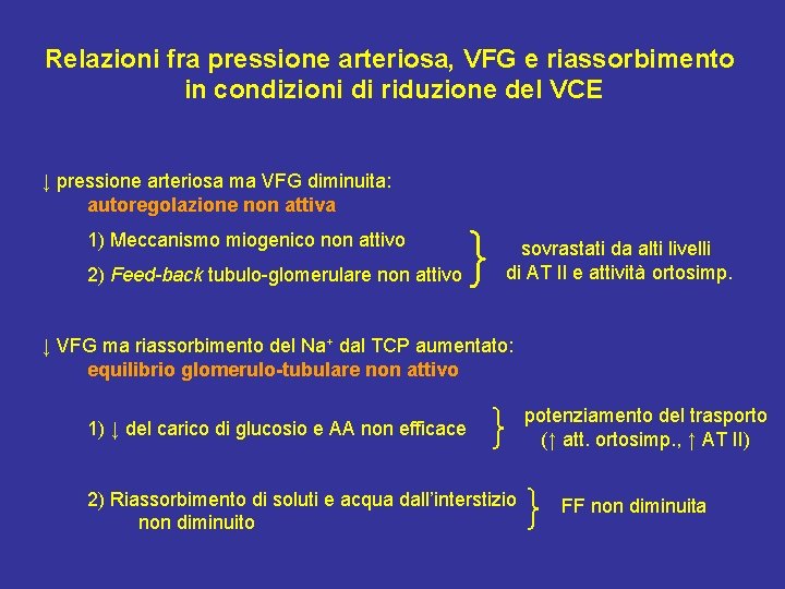 Relazioni fra pressione arteriosa, VFG e riassorbimento in condizioni di riduzione del VCE ↓