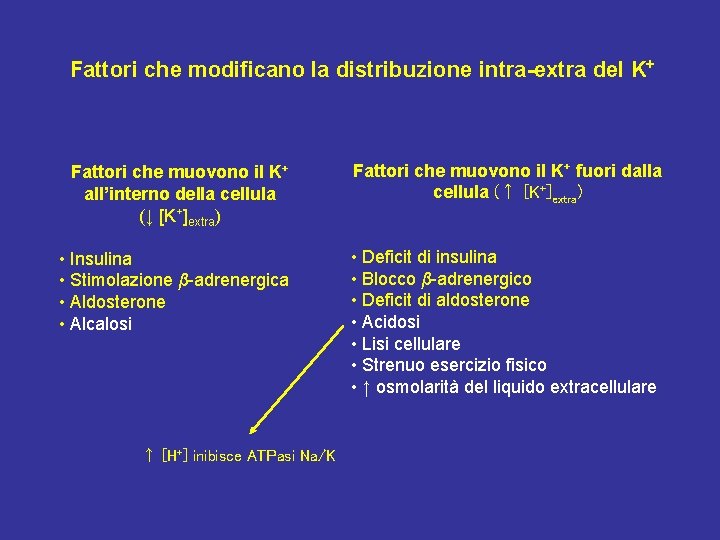 Fattori che modificano la distribuzione intra-extra del K+ Fattori che muovono il K+ all’interno