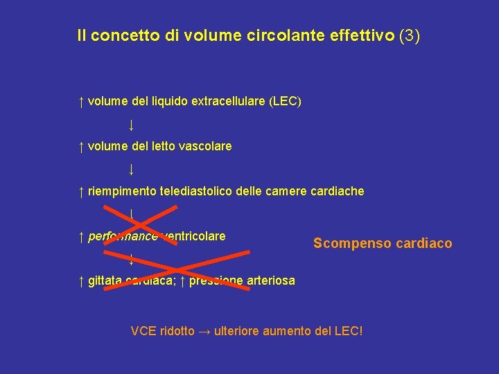 Il concetto di volume circolante effettivo (3) ↑ volume del liquido extracellulare (LEC) ↓