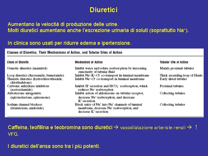 Diuretici Aumentano la velocità d. I produzione delle urine. Molti diuretici aumentano anche l’escrezione