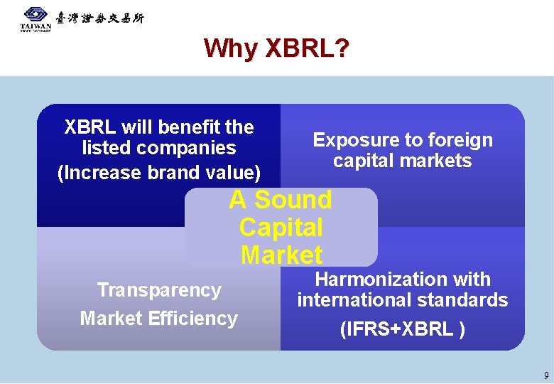 Why XBRL? XBRL will benefit the listed companies (Increase brand value) Exposure to foreign