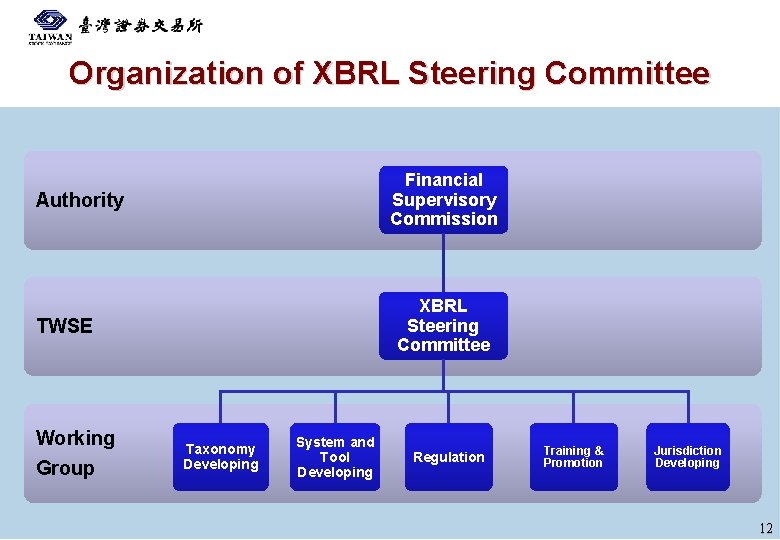 Organization of XBRL Steering Committee Financial Supervisory Commission Authority XBRL Steering Committee TWSE Working