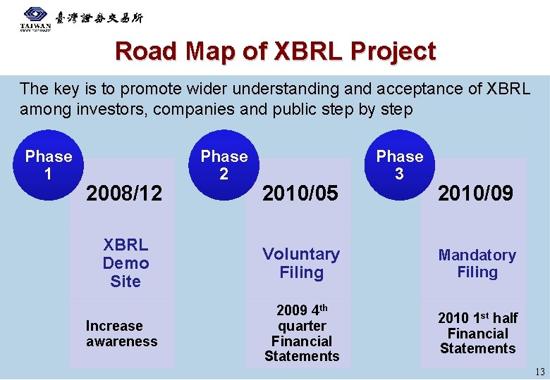 Road Map of XBRL Project The key is to promote wider understanding and acceptance