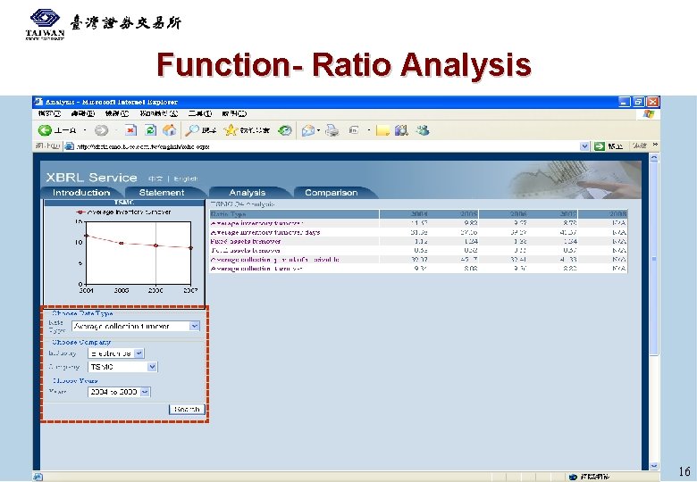 Function- Ratio Analysis 16 