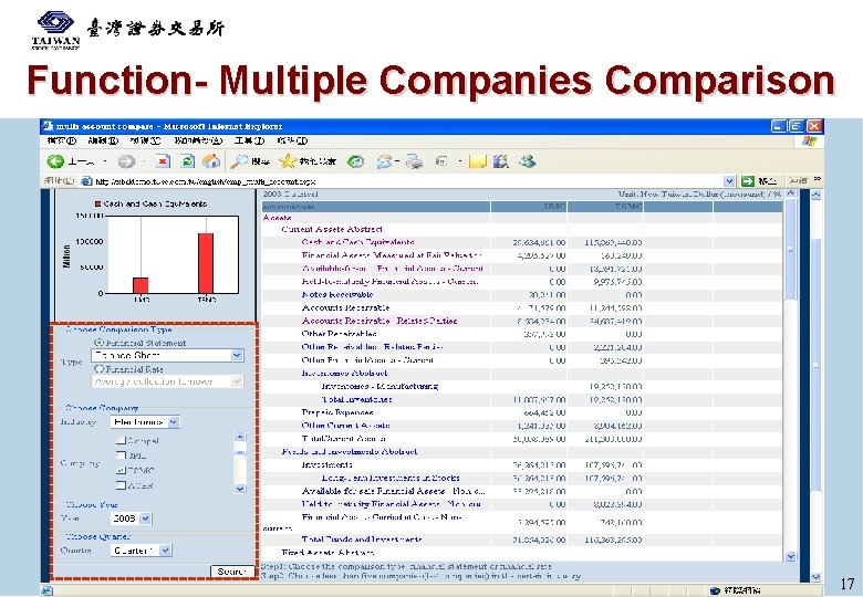 Function- Multiple Companies Comparison 17 