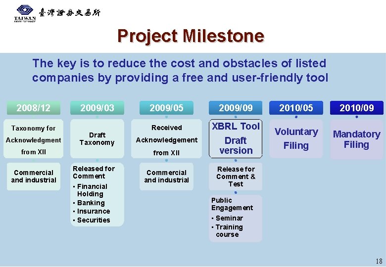 Project Milestone The key is to reduce the cost and obstacles of listed companies