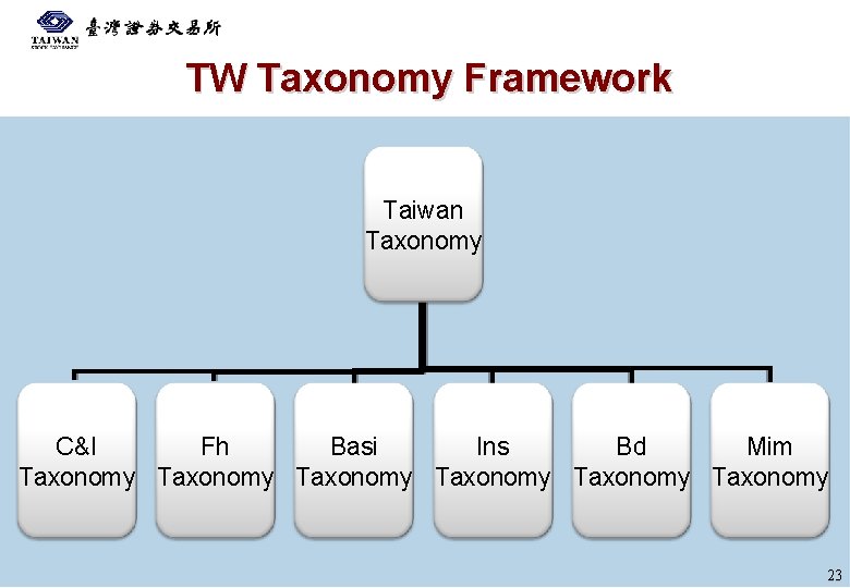 TW Taxonomy Framework Taiwan Taxonomy C&I Fh Basi Ins Mim Bd Taxonomy Taxonomy 23