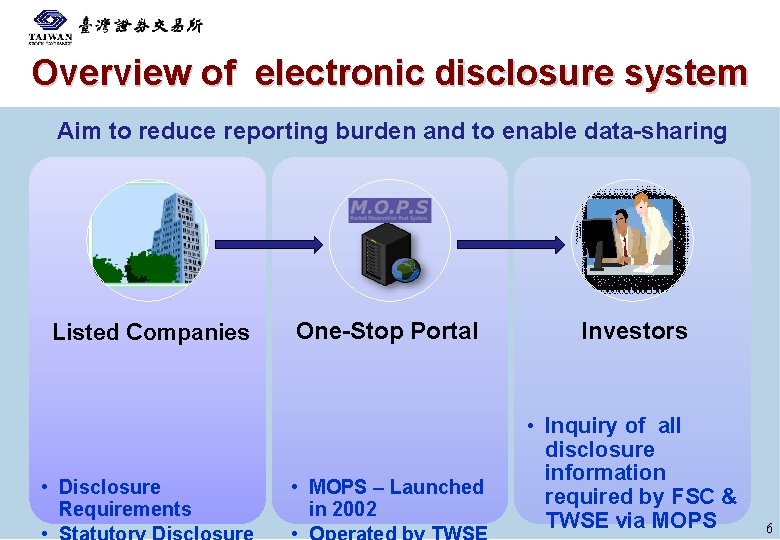 Overview of electronic disclosure system Aim to reduce reporting burden and to enable data-sharing