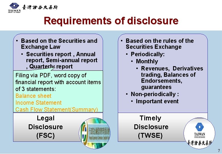 Requirements of disclosure • Based on the Securities and Exchange Law • Securities report