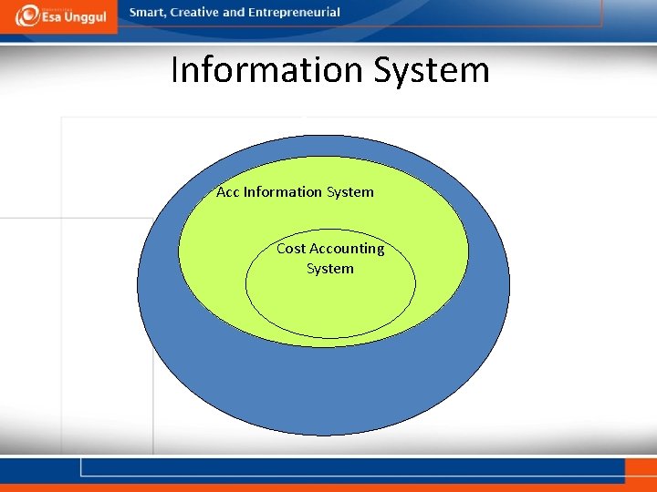 Information System Management Information System Acc Information System Cost Accounting System 