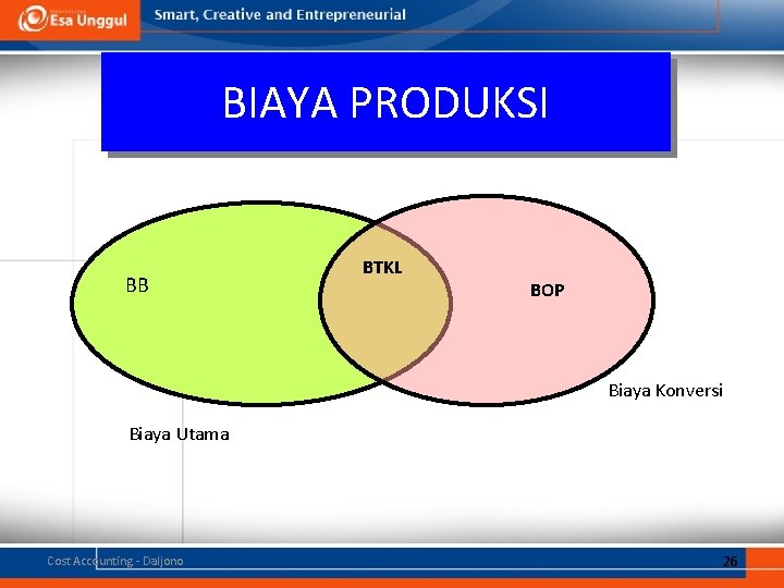 BIAYA PRODUKSI BB BTKL BOP Biaya Konversi Biaya Utama Cost Accounting - Daljono 26