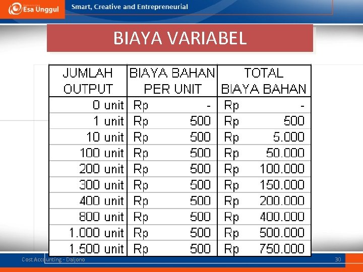 BIAYA VARIABEL Cost Accounting - Daljono 30 