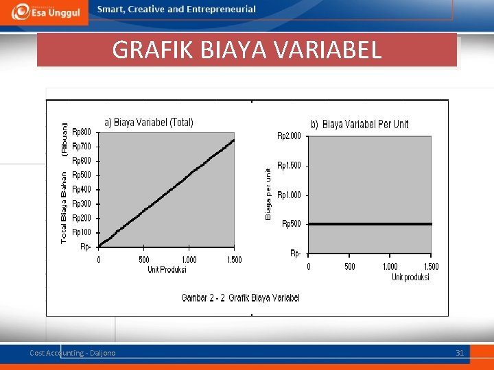 GRAFIK BIAYA VARIABEL Cost Accounting - Daljono 31 