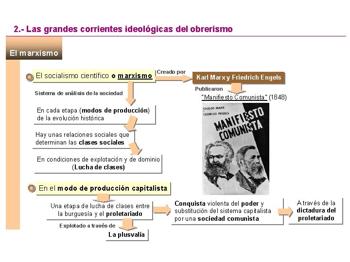 2. - Las grandes corrientes ideológicas del obrerismo El marxismo El socialismo científico o