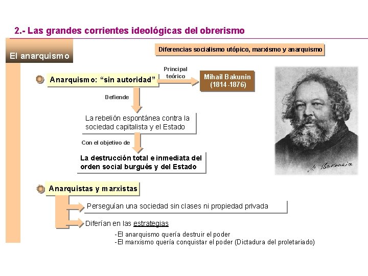 2. - Las grandes corrientes ideológicas del obrerismo Diferencias socialismo utópico, marxismo y anarquismo